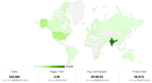 World Wide Agile India 2013 Website Viewers